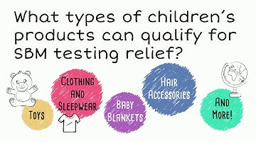 CPSC Business Education | 2021 SBM Requirements