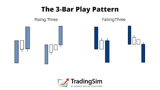 Practicing the 3 Bar Play Strategy | 40 by Tradingsim 5,436 views 2 years ago 5 minutes, 42 seconds