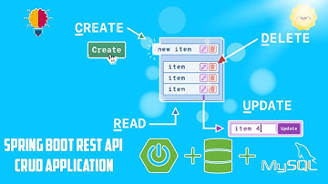 SpringBoot Rest API | Spring Web & Spring Data JPA
