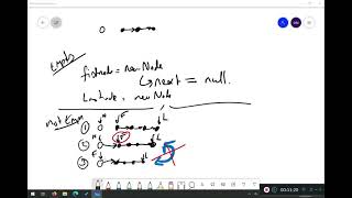 Linked List Nodes Exercises Part 2/2