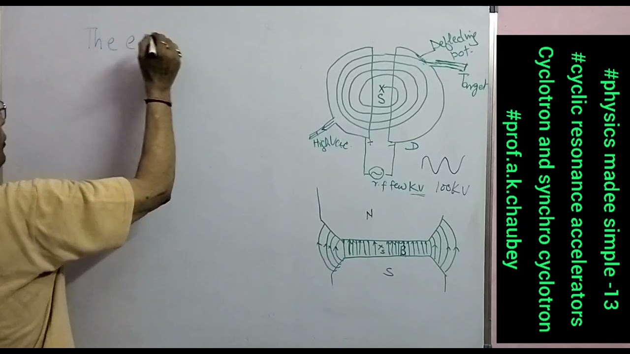 #Physics made simplest -15 #cyclotron  and frequency modulated cyclotron #prof .a k Chaubey