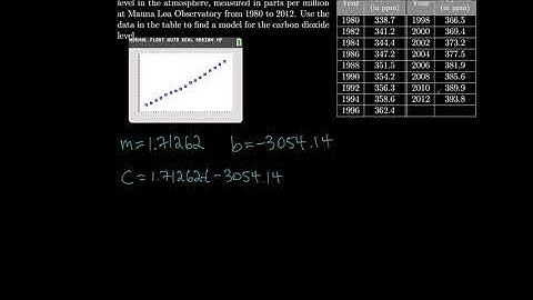 Calculus 1.2 Mathematical Models