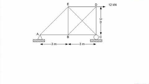 CH2 : Truss (Virtual Work Method) Part 2/4