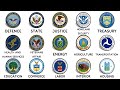 Every Department of the U.S Explained in 9 minutes