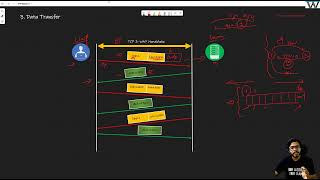 Data Transfer in TCP  | TCP Flow Control | Session-2-Part 3