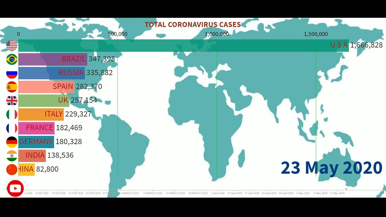 Top 10 Countries with Highest Number of Coronavirus cases (USA,Italy ...