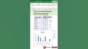 tips menambah data baru pada chart