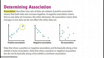 Determining Associations