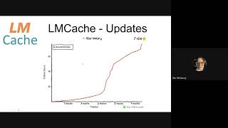 LMCache Office Hour 2026-03-12