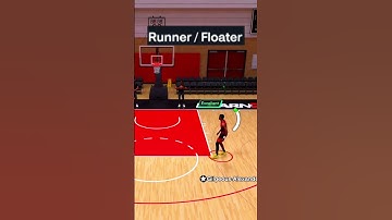 HOW TO DO EVERY LAYUP IN NBA2K26!