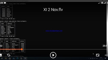 Class XI Informatics Practices 02-11-2020 By Mr. Praveen Singh Ch- MySQL