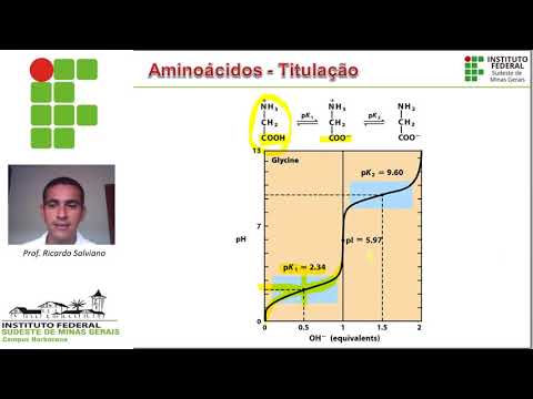 Vídeo: Avaliações Laboratoriais Da Eficácia Imediata E Sustentada Do Lotilaner (Credelio ™) Contra Três Espécies Comuns De Carrapatos Que Afetam Cães Na Europa