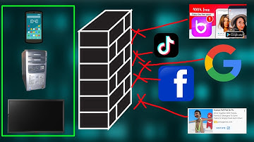 Host your OWN Cloud Based FIREWALL