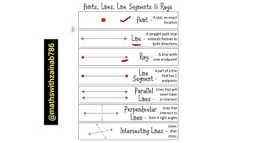 Points, Lines, Line Segments, Rays, Parallel lines, Perpendicular Lines and Intersecting Lines #math