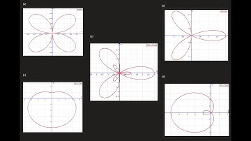 Math 1207-R03 Lecture 25 - Simple graphs in polar coordinates and Sketching Conic Sections