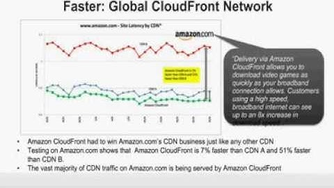 AWS Webinar - Introduction to Amazon Cloudfront 13-09-17