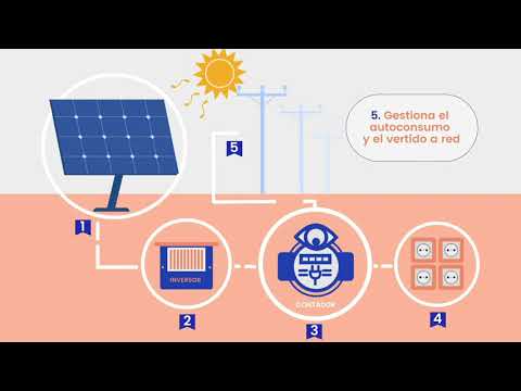 Reducción Apoyarse diagonal Autoconsumo Solar Fotovoltaico: Guía Completa