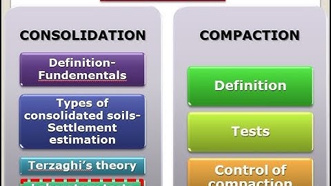 Geotechnical Engineering I-KTU Syllabus-Module 4-  Chapter 4.4-Laboratary tests