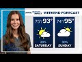 A hot weekend, but not as scorching as Friday's peak