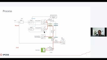 Optimizing and controlling steam networks