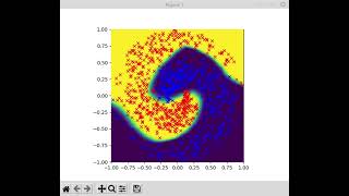 Neural net training visualized