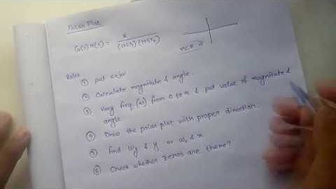 polar plot solved example