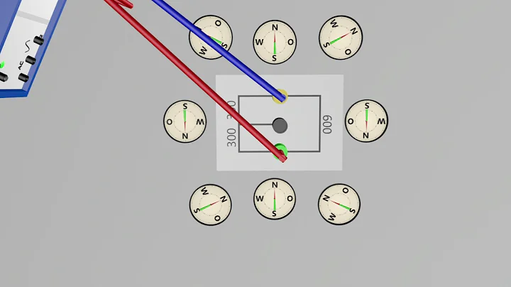 magnetic field around a coil - explained simply and clearly