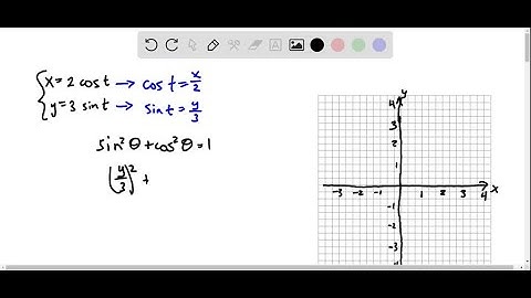 Sketch the plane curve defined by the given parametric equations and find a corresponding x -y equa…