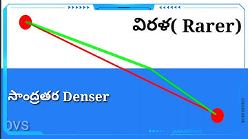 Visualization of fermat principle in refraction