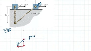 Chapter 13 kinetics of a particle: force and acceleration | Engineering Dynamics | F13-5