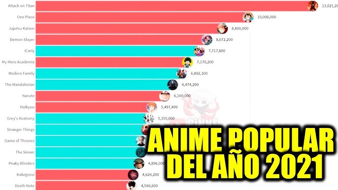 MEMES ANIME para OTAKUS  ANIMES 2021 REDDIT NARUTO SHIPPUDEN SHINGEKI NO  KYOJIN MEME WADE OTAKU 