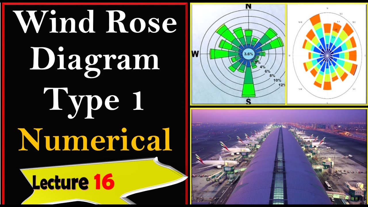 Numericals on Wind-rose Diagram l How to Solve Wind rose Diagram