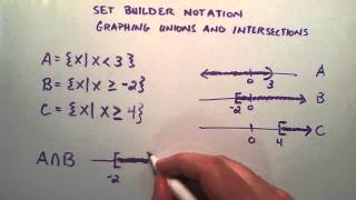 Graphing Unions and Intersections of Sets , Intermediate Algebra , Lesson 29