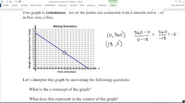 Interpreting Graphs of Functions