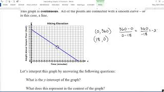 Interpreting Graphs of Functions