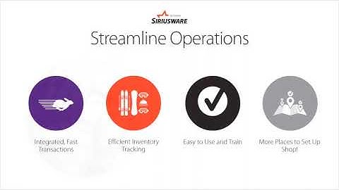 Simplify and Streamline your Rentals with our accesso Siriusware Solution!