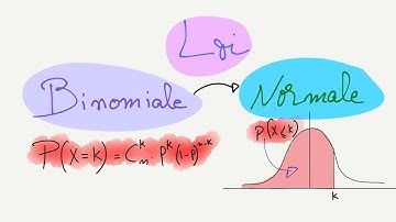 Plusieurs exercices corrigés sur la loi binomiale et la loi normale