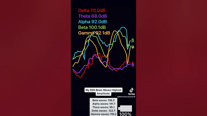 Superhuman EEG Brain Waves/ Muse 2