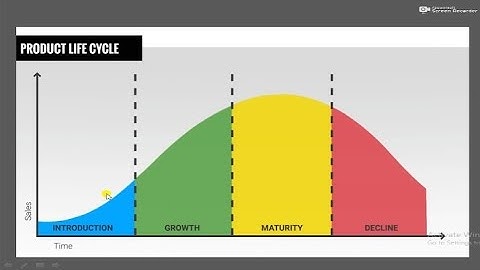 Product Life Cycle