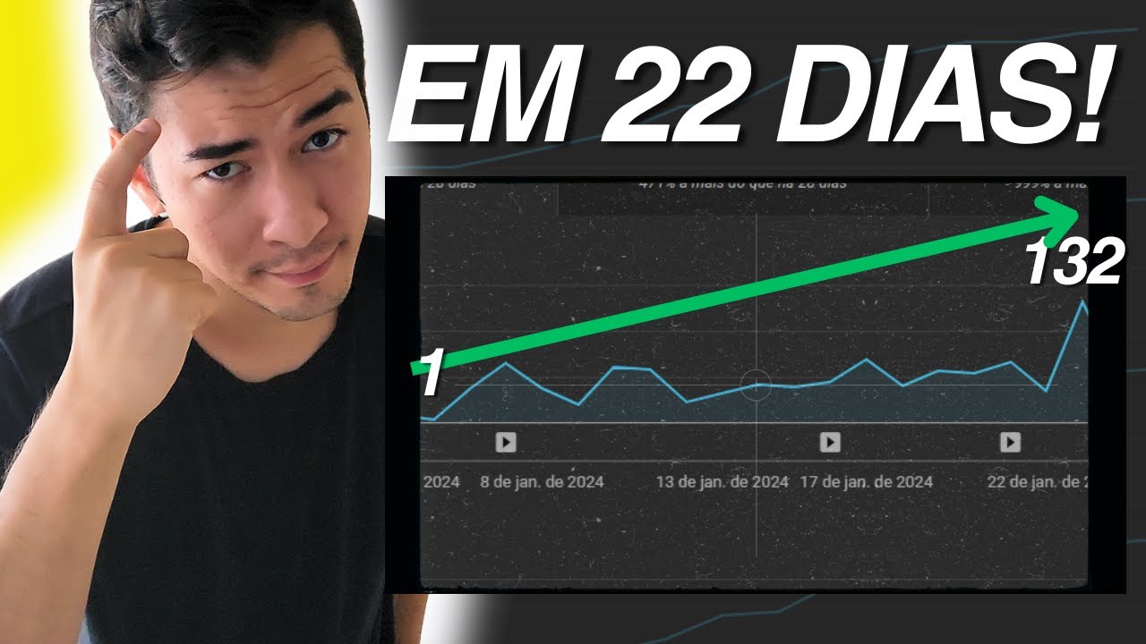 AUMENTE AS SUAS VISITAS E ASSINANTES NO YOUTUBE visual data 4