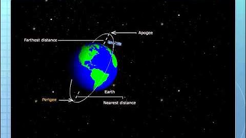 Parameters of an Orbit of a Satellite