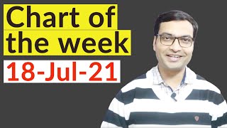 Chart of the week Vivek Singhal