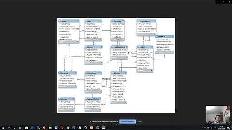 Programación 3 - ISDM Mysql Workbench. Exportar a imagen
