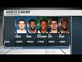 Luka Doncic & Joel Embiid tied as favorites to win MVP next year 👀 | NBA Today