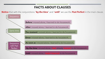 INTERCHANGE 3 – UNIT 11A   TIME CLAUSES GRAMMAR VIDEO