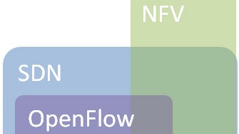 SDN Software Defined Network Control and Data