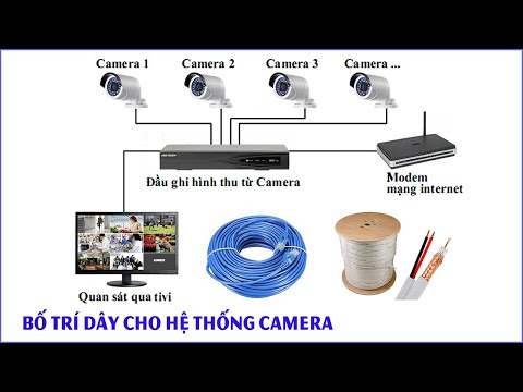 Video: Opendirectoryd là gì, và tại sao nó chạy trên máy Mac của tôi?