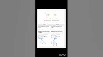 Phase tress and syntax tree theory of programming language #study #tech