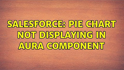 Salesforce: Pie chart not displaying in aura component