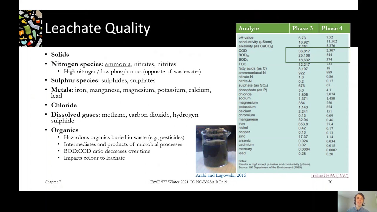 7.4A Leachate Quality